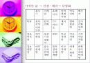 의사소통콘텐츠론 18페이지