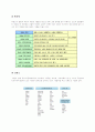 이랜드(ELAND)성공비결 7페이지
