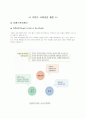 이랜드(ELAND)성공비결 17페이지