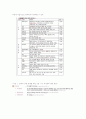 미니홈피, 블로그, 카페를 통한 인터넷 커뮤니케이션 24페이지