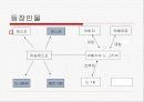 [프랑스문학] 마농레스꼬 9페이지