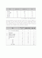 한방박람회 답사 발료 자료(한국 의료관광 문제점 및 발전방안 관련) 5페이지