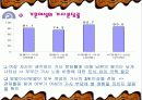 맞벌이 가족 12페이지