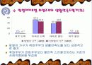 맞벌이 가족 13페이지