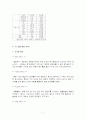 굴요리 전문점  마케팅 전략 7페이지