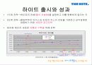 하이트의 對 OB전, 승리전략과 결과 그리고 그 후의 동향 7페이지