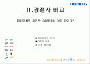 하이트의 對 OB전, 승리전략과 결과 그리고 그 후의 동향 8페이지