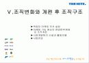 하이트의 對 OB전, 승리전략과 결과 그리고 그 후의 동향 21페이지