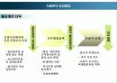 조선시대 숭유억불정책 4페이지