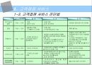고객접점 서비스 진단법 및 사례조사 5페이지
