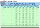 고객접점 서비스 진단법 및 사례조사 11페이지