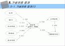 고객접점 서비스 진단법 및 사례조사 14페이지