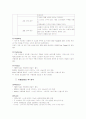 카페라떼 마케팅 분석 6페이지
