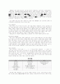 네티즌 용어의 사용실태 1페이지
