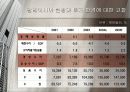 말레이시아 지역 연구 22페이지