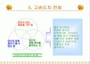 기업 경영전략 (책 : `좋은 기업에서 위대한 기업으로`) 14페이지