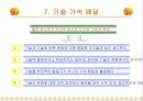 기업 경영전략 (책 : `좋은 기업에서 위대한 기업으로`) 24페이지