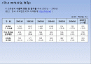 [국내] 우리나라 의류/패션 산업 통계자료 및 현황 조사 2페이지