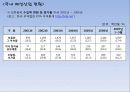 [국내] 우리나라 의류/패션 산업 통계자료 및 현황 조사 3페이지