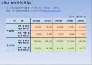 [국내] 우리나라 의류/패션 산업 통계자료 및 현황 조사 4페이지