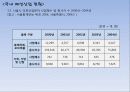[국내] 우리나라 의류/패션 산업 통계자료 및 현황 조사 5페이지