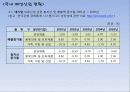[국내] 우리나라 의류/패션 산업 통계자료 및 현황 조사 7페이지