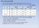 [국내] 우리나라 의류/패션 산업 통계자료 및 현황 조사 9페이지