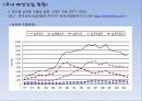 [국내] 우리나라 의류/패션 산업 통계자료 및 현황 조사 10페이지