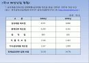 [국내] 우리나라 의류/패션 산업 통계자료 및 현황 조사 12페이지