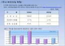 [국내] 우리나라 의류/패션 산업 통계자료 및 현황 조사 14페이지