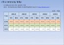 [국내] 우리나라 의류/패션 산업 통계자료 및 현황 조사 15페이지