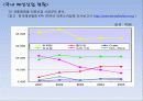 [국내] 우리나라 의류/패션 산업 통계자료 및 현황 조사 16페이지