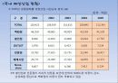 [국내] 우리나라 의류/패션 산업 통계자료 및 현황 조사 17페이지