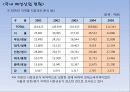 [국내] 우리나라 의류/패션 산업 통계자료 및 현황 조사 19페이지