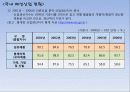 [국내] 우리나라 의류/패션 산업 통계자료 및 현황 조사 20페이지