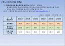 [국내] 우리나라 의류/패션 산업 통계자료 및 현황 조사 21페이지