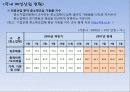 [국내] 우리나라 의류/패션 산업 통계자료 및 현황 조사 23페이지