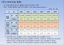 [국내] 우리나라 의류/패션 산업 통계자료 및 현황 조사 24페이지