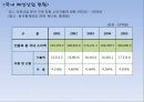 [국내] 우리나라 의류/패션 산업 통계자료 및 현황 조사 26페이지
