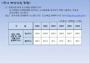 [국내] 우리나라 의류/패션 산업 통계자료 및 현황 조사 27페이지