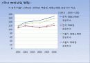 [국내] 우리나라 의류/패션 산업 통계자료 및 현황 조사 29페이지