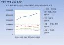 [국내] 우리나라 의류/패션 산업 통계자료 및 현황 조사 30페이지
