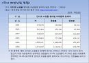 [국내] 우리나라 의류/패션 산업 통계자료 및 현황 조사 31페이지