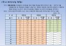 [국내] 우리나라 의류/패션 산업 통계자료 및 현황 조사 32페이지