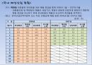 [국내] 우리나라 의류/패션 산업 통계자료 및 현황 조사 33페이지