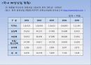 [국내] 우리나라 의류/패션 산업 통계자료 및 현황 조사 34페이지