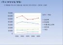 [국내] 우리나라 의류/패션 산업 통계자료 및 현황 조사 35페이지