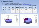 [국내] 우리나라 의류/패션 산업 통계자료 및 현황 조사 37페이지