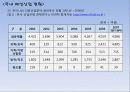 [국내] 우리나라 의류/패션 산업 통계자료 및 현황 조사 38페이지