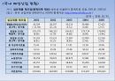 [국내] 우리나라 의류/패션 산업 통계자료 및 현황 조사 39페이지